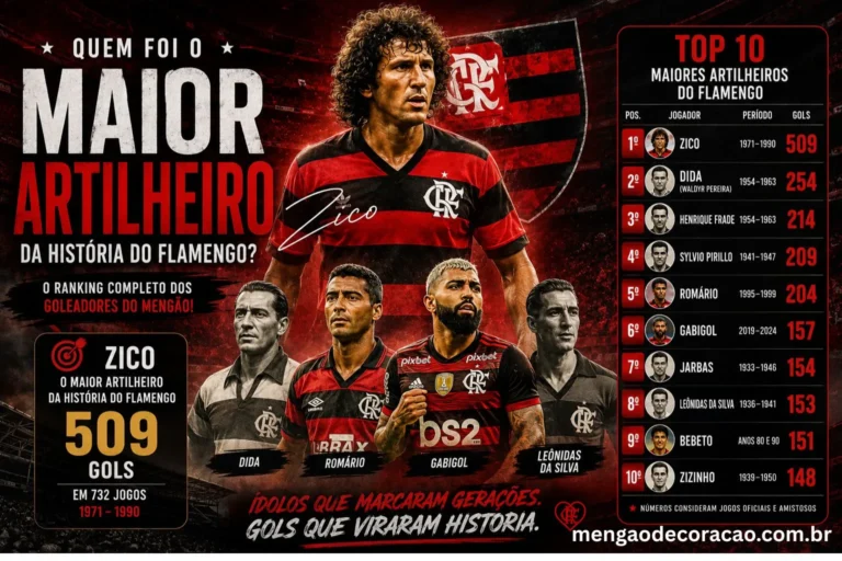 Quem Foi o Maior Artilheiro da História do Flamengo? Conheça o Ranking Completo